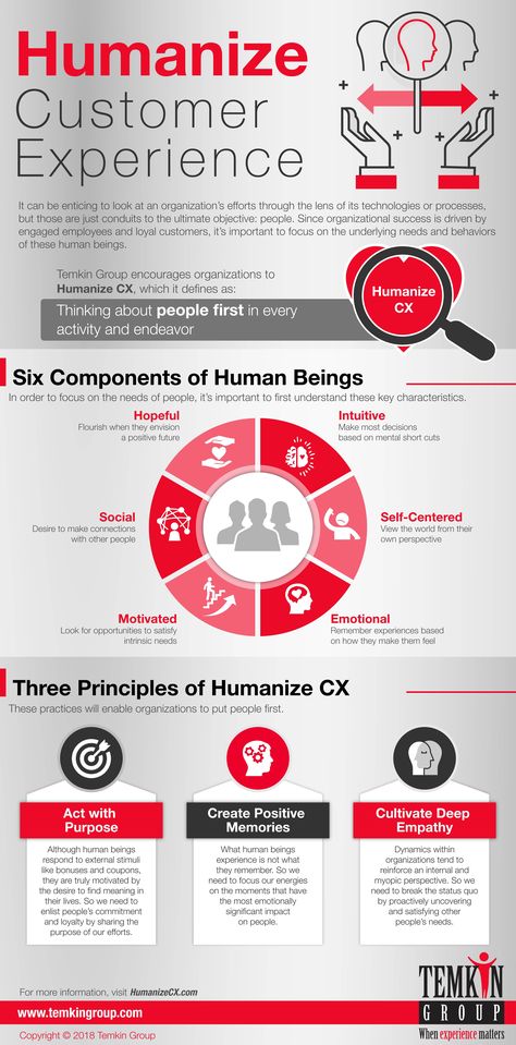 Organisation, Candidate Experience, Persona Design, Customer Experience Mapping, Experience Map, Customer Service Training, Customer Service Jobs, Customer Journey Mapping, Customer Success