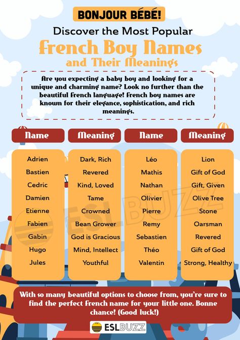 French Boys Names, French Names, French Boys, French Language, Expecting Baby, Baby Boy Names, Boy Names, Names With Meaning, Meant To Be