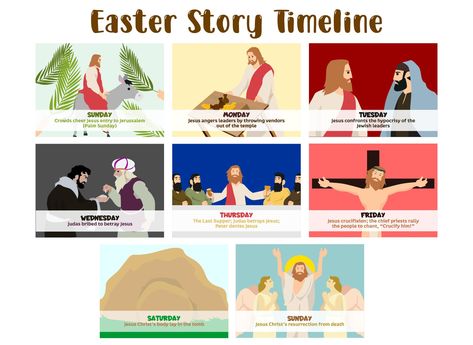 Printable Easter Story Timeline Easter Timeline, The Easter Story, The Easter Story For Kids, Easter Story For Kids Printable, Easter Story Activities, Easter Story Eggs Printable, Easter Story For Kids, Easter Coloring Pages Printable, Christian Classroom