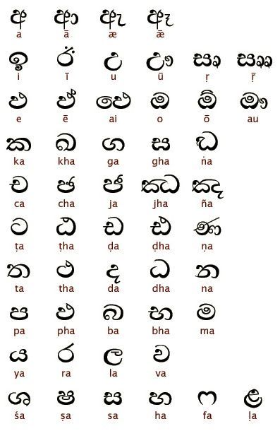 Sinhala alphabet, Sri Lanka Sinhalese Tattoo, Sri Lanka Tattoo, Sinhala Alphabet, Alphabets Fonts, Sri Lanka Holidays, Ancient Alphabets, Dating Meaning, Sanskrit Language, National Language