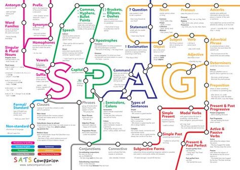 Secondary teaching resources | TES Ks2 Sats Revision, Year 6 Classroom Displays, Classroom Displays Secondary, Year 6 Classroom, English Classroom Displays, Ks2 Classroom, Perfect Classroom, Nouns And Pronouns, Continuous Provision