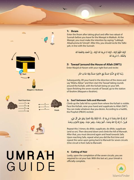 Umrah Step By Step, Umrah Tips For Women, Umrah Dua List, Umrah Guide For Women, Umrah Guide Step By Step, Umrah Travel Essentials, Umrah Checklist For Women, Umrah Essentials Women, Umrah Packing List