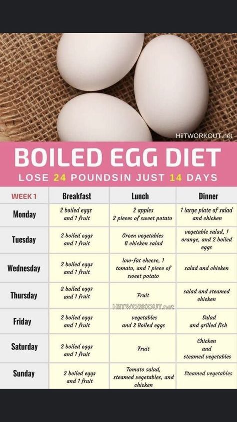 Hard Boiled Eggs Diet, The Boiled Egg Diet, Oatmeal Diet, Egg Diet Plan, Week Diet Plan, Grapefruit Diet, Boiled Egg Diet, Belly Fat Diet, Whole Food Diet