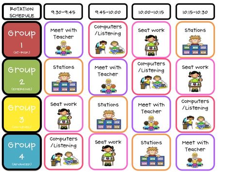 Literacy Center Rotations Schedule that I understand! Center Rotations, Classroom Schedule, Reading Stations, Classroom Centers, Guided Reading Groups, Classroom Organisation, Kindergarten Centers, 3rd Grade Reading, Literacy Stations