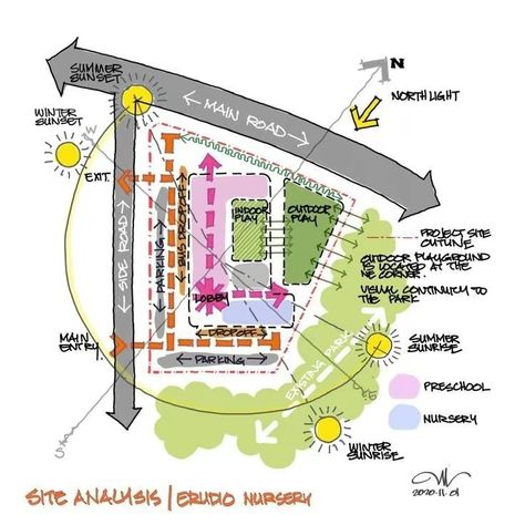 Site Analysis Sketch, Architectural Site Analysis, Bubble Diagram Architecture, Site Analysis Architecture, Architecture Design Presentation, Architecture Design Process, Urban Design Concept, Architecture Drawing Plan, Concept Models Architecture