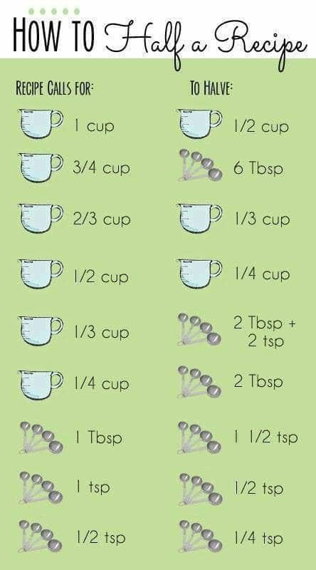 Kitchen Cheat Sheets, Cupcake Diaries, Baking Conversions, Half And Half Recipes, Wallpaper Food, Baking Measurements, Kitchen Measurements, Cooking Measurements, Food Info