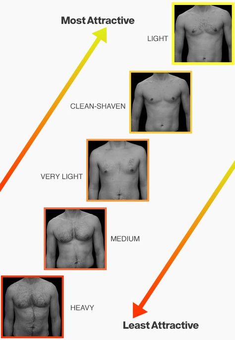 How to Manscape Your Chest Hair | Men's Health Men Chest Hair, Natural Hair Removal Remedies, Chest Hair, Body Study, Clean Shaven, Male Grooming, Unwanted Hair Removal, Flat Tummy, Hair Reference