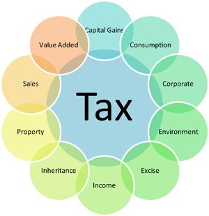 Tax Consulting, Accounting Firm, Entrepreneur Magazine, Insurance Marketing, Business Basics, Leadership Management, Accounting Firms, Business Tax, Business Leadership