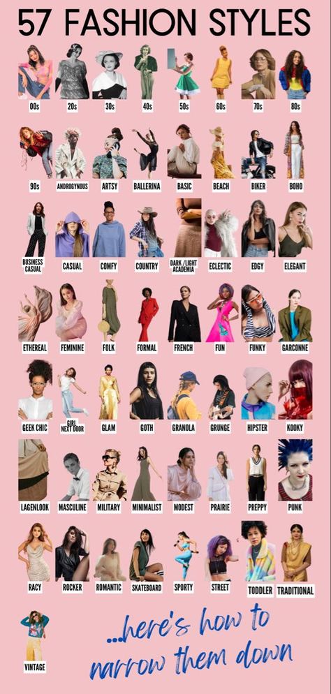 Find your personal look with this style guide of 57 aesthetics (Y2k aesthetic, ballet core, etc.) All Styles Of Clothing List, Names Of Different Styles Fashion, Different Styles Fashion List, Clothing Aesthetic Types List, Find Your Style Aesthetic, Style Aesthetics Types, Aesthetic Types List, Clothing Booth Display, Animation Making