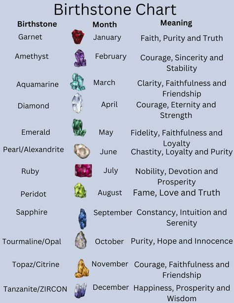 Different color birthstone chart for each month and its meaning. Birthstones Meanings, Birthstone Chart, Color Worksheet, Month Meaning, Birth Stones Chart, Birthstones By Month, Birthstone Colors, English Worksheets, Color Worksheets