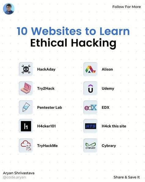 Hacking For Beginners, Coding Lifestyle, Book Ideas Design, Learn Hacking, Youtube Monetization, Computer Science Programming, Coding Lessons, Basic Computer Programming, Hacking Tools