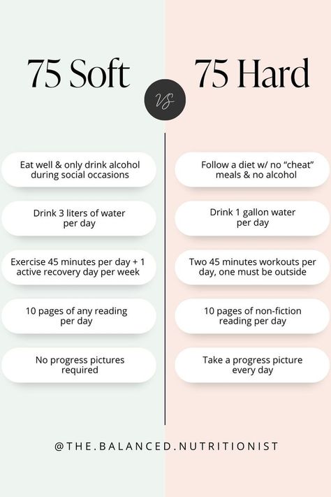 Graphic with title of article: 75 soft challenge: what is it? Image visible in background of a woman on an exercise machine. Second image is a comparison between 75 hard challenge vs. 75 soft challenge. Soft Challenge, 45 Minute Workout, 75 Soft, 75 Hard, Best Diet Plan, Registered Dietitian, Lose 40 Pounds, Lose 50 Pounds, Progress Pictures