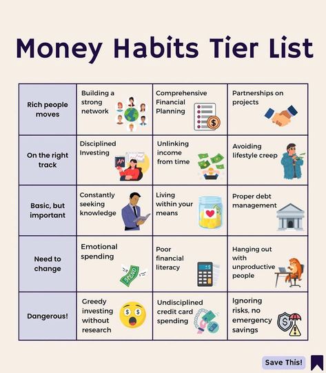 Money habits tier list... #rich #money #investing #finance #stocks #knowledge Billionaire Habits, Unlocking Potential, Finance Literacy, Money Management Activities, Ilmu Ekonomi, Financial Literacy Lessons, Finance Lessons, Finance Major, Financial Quotes