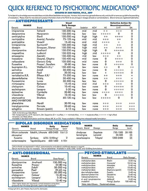 Quick reference guide for psychotropic medications Medication Cheat Sheet, Msw Student, Therapeutic Modalities, Lcsw Exam, Clinical Documentation, Medical Social Worker, Psychotropic Medications, Psychiatric Medications, Clinical Social Work