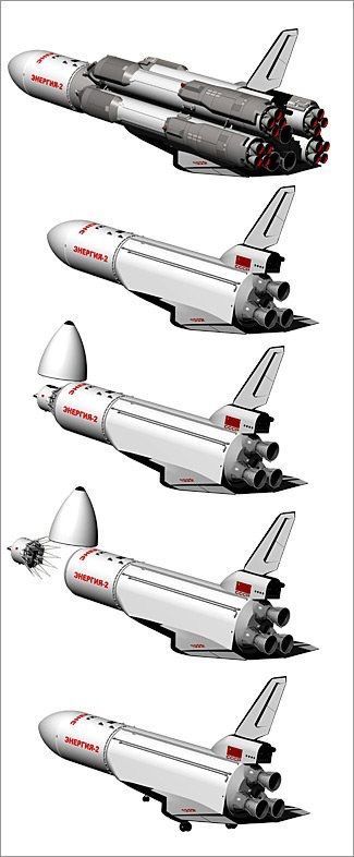 Space Vehicle, Aerospace Design, Kerbal Space Program, Space Ships Concept, Space Ship Concept Art, Starship Concept, Space Launch, Airplane Design, Spaceship Concept