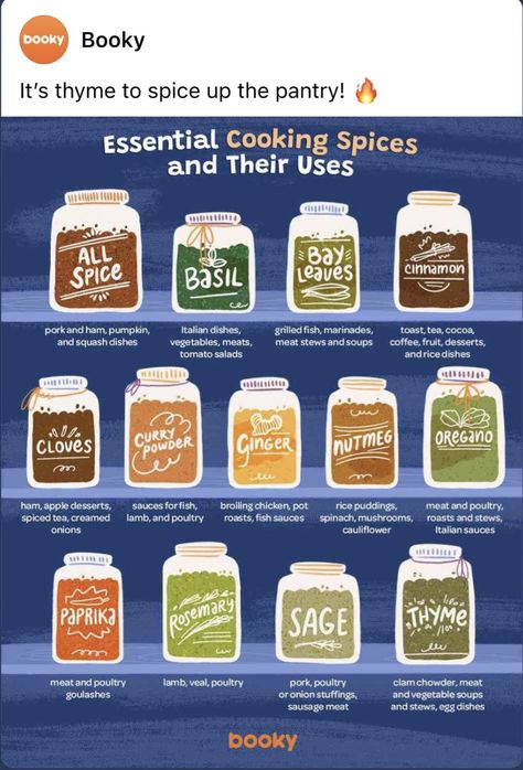 Cooking Infographic, Spices And Their Uses, Cooking Knowledge, Culinary Basics, Culinary Lessons, Cooking Spices, Broiled Chicken, Recipe Drawing, Food Education