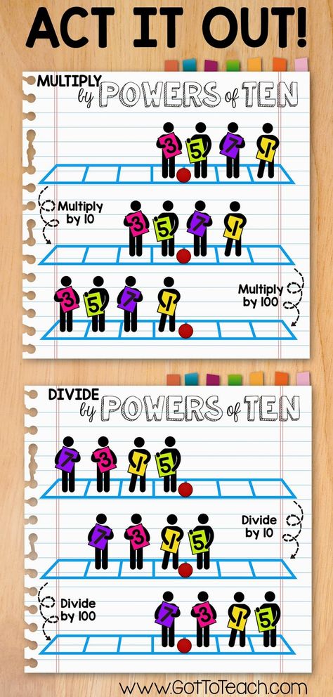 Multiply and Divide by Powers of Ten. Remember, the decimal point doesn't move, the numbers do! Powers Of Ten, Math Decimals, Powers Of 10, Upper Elementary Math, Fifth Grade Math, Math Intervention, Math Instruction, Math Methods, Math Workshop