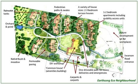 Nature’s whole system optimization informs community design Eco Village Community, Co Housing Community, Site Maps, Paving Diy, Nonprofit Design, Pocket Neighborhood, Community Design, Intentional Community, Co Housing