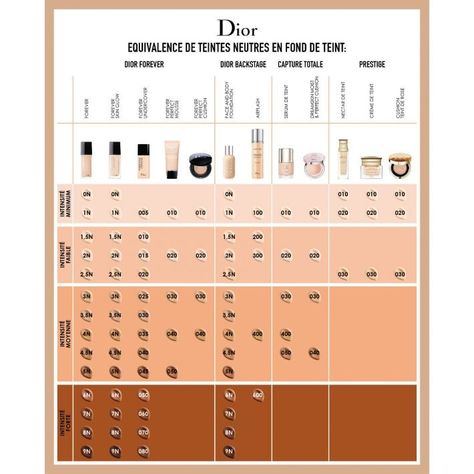 Dior Forever Matte Foundation, Best Foundation For Combination Skin, Dior Forever Skin Glow, Dior Foundation, Forever Foundation, Foundation Swatches, Beauty Killer, Foundation Routine, Long Lasting Foundation