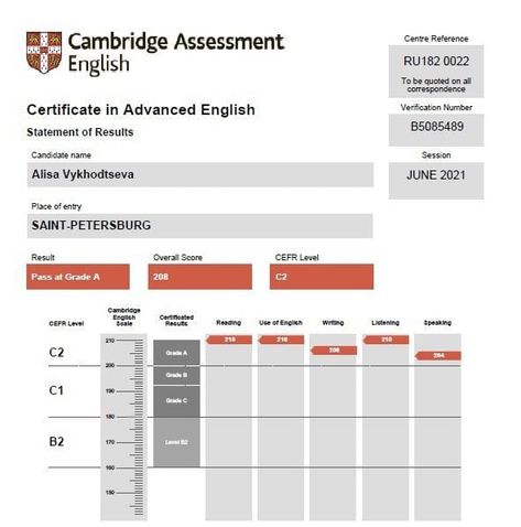 Manifesting 2023, Cambridge Exams, English Exam, Career Vision Board, Cambridge English, Vision Board Pictures, Study Sessions, Study Board, Visual Board