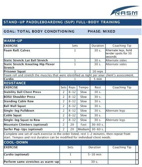 Looks like a great way to get started for a little fun this summer thanks to  NASM.  #NASM #SUP #paddle #health #workout #standup Nasm Workouts, Personal Training Workouts, Workout Sheets, Bodybuilding Routines, Personal Training Certification, Personal Training Programs, Full Body Training, Nasm Cpt, Personal Training Business