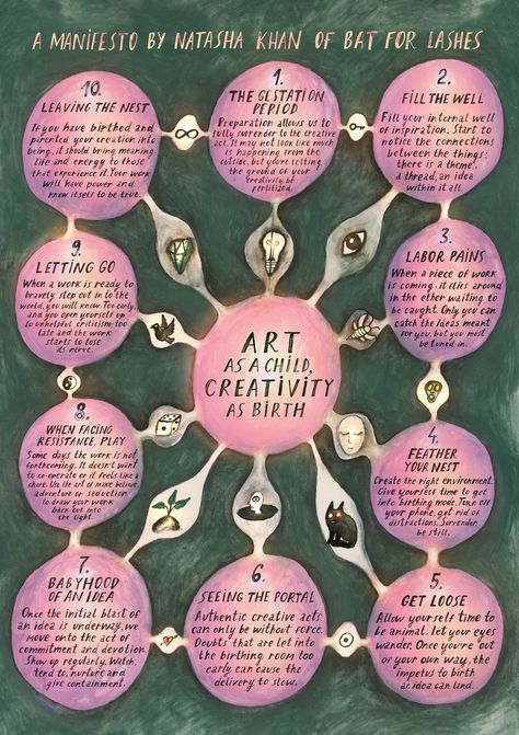 WePresent | A creative manifesto by Natasha Khan Art Manifesto, Christoph Niemann, Bat For Lashes, Studio Olafur Eliasson, Guerrilla Girls, Birth Art, Olafur Eliasson, Tarot Card Decks, Indie Pop