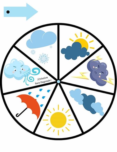 French Preschool Activities, Nursery Class Decoration, A4 Size Paper Border Design Flower, Mama Image, Weather Activities Preschool, Teaching Mama, Fox Crafts, Weather Symbols, Free Preschool Printables