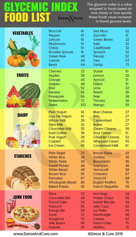 Glycemic Index Food, Gi Diet, Low Glycemic Index Foods, Low Gi Foods, Different Foods, Prediabetic Diet, Low Glycemic Diet, Low Glycemic Foods, Baking Powder Uses