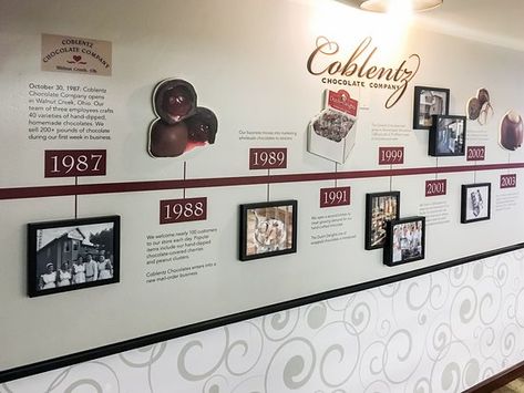 Part of the Coblentz History Timeline Timeline Photo Wall, Timeline Display, Timeline History Design, Timeline With Pictures, History Display, Timeline Wall Design Ideas, Timeline Wall Design, History Wall Design, Timeline Wall