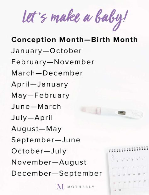 Join Motherly to get your personalized, week-by-week guide to getting pregnant. mother.ly/join Will your little one be born on the 4th of July—or arrive just in time to be your tiny little Valentine? Here's a simple birthdate calculator to give you an idea of when baby will be born based on the time of conception. Vom Avea Un Copil, Uppfostra Barn, Lets Make A Baby, Vogue Kids, Future Mommy, Baby Planning, Future Mom, Gentle Parenting, Baby Time