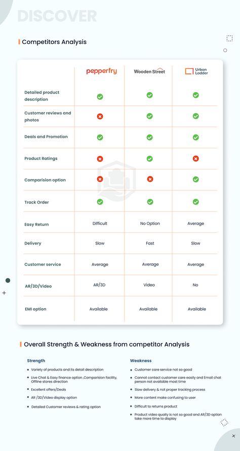 Frontend Design, Ui Ux Case Study, Ux Case Study, Front End Design, App Design Layout, Ui Design Trends, Mobile Application Design, Mobile App Design Inspiration, Ux Mobile