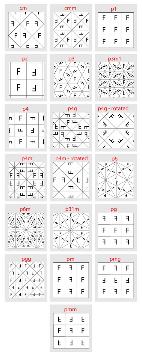 Types Of Fabric Patterns, Fabric Repeat Patterns, Surface Pattern Design Photoshop, Types Of Repeat Pattern, Repeatation Design Pattern, Print Repeat Pattern, Different Types Of Patterns, How To Design A Pattern, Repeat Patterns Textiles