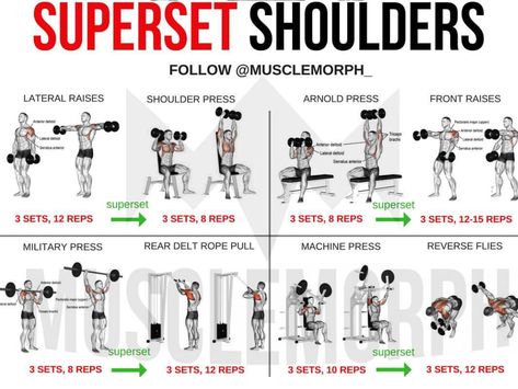 Shoulder Day Workout, Super Set Workouts, Full Shoulder Workout, 2024 Workout, Shoulder And Arm Workout, Chest And Shoulder Workout, Arm Workout Men, Shoulder Gym, Shoulder Workout Routine