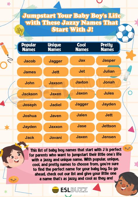 J Names For Boys, J Boy Names, Boy Names With J, American Boy Names, Country Boy Names, Durga Photo, Names Starting With A, Sons Of Jacob, Rare Names