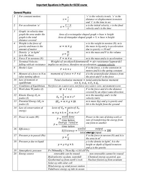 Important Equations in Physics for IGCSE course General Physics: 1 For constant motion: ݒ = ݏ ݐ ‘v’ is the velocity ... Physics Lessons, Igcse Maths, Igcse Physics, Wave Equation, Longitudinal Wave, Formula Chart, General Physics, School Kids Activities, Physics Concepts