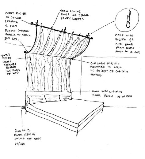 DIY Fairy Lights Canopy – Mr. Kate Gauzy Curtains, Teenage Room Decor, Diy Canopy, Pinterest Ideas, Fairy Light, Diy Fairy, Canopy Lights, Room Inspiration Bedroom, Room Ideas Bedroom