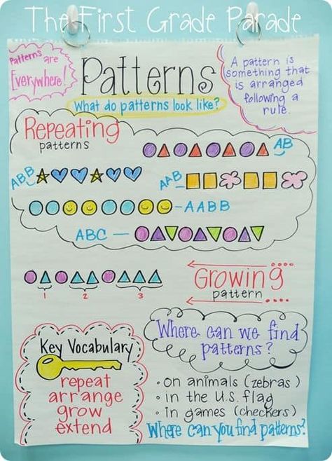 9 Must Make Anchor Charts for Math that cover everything from patterns, vocabulary, ten frames, measurement, and more! These graphic organizers are easy to recreate and students love referring to them in math. #anchorcharts #graphicorganizers Teaching Patterns, First Grade Parade, Kindergarten Anchor Charts, Math Patterns, Classroom Anchor Charts, Math Charts, Pattern Activities, Math Anchor Charts, No Internet