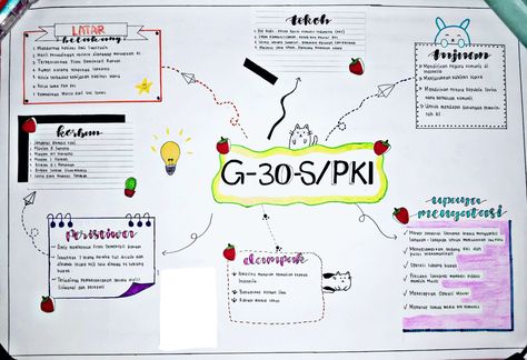 Temukan inspirasi mu! By: @najwa_amn Mind Mapping Sejarah Indonesia, Mid Map, Peta Konsep Sejarah, Mind Mapping Aesthetic, Map Mapping, Peta Pikiran, Creative Mind Map, Maps Aesthetic, School Study Ideas