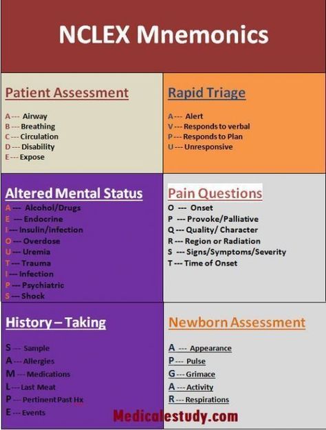 NCLEX Mnemonics #mnemonic #nursingschool #nursingresources - Image Credits: Meagan Ford Nursing School Life, Nursing Study Tips, Lpn Schools, Nursing School Essential, Nursing School Motivation, Nurse Study Notes, Nursing Mnemonics, Nursing Student Tips, College Scholarships