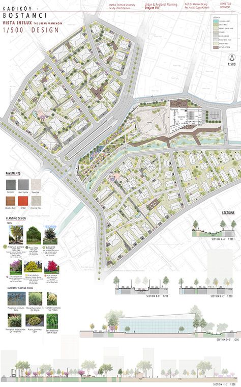 Plan Concept Architecture, Urban Design Diagram, Model Architecture, Urban Design Graphics, Urban Design Architecture, Urban Design Concept, Urban Design Plan, Plans Architecture, Architecture Concept Diagram