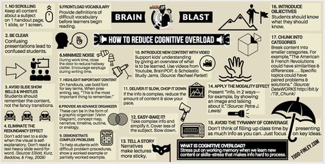 5 Ways to Overcome Cognitive Overload Smart Building, Working Memory, Library Displays, Teacher Blogs, Education English, Learning Spanish, Machine Learning, Vocabulary, Brain