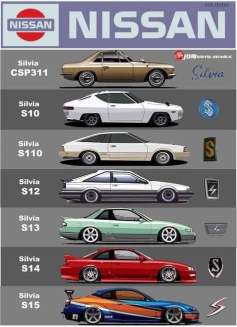 #Nissan Silvia Évolution Nissan Sylvia Wallpaper, Nissan Silvia S13 Jdm, 200sx Nissan, Nissan S14 Silvia, Nissan S13 Silvia, Monalisa Wallpaper, S14 Silvia, Nissan 240sx S13, Kereta Sport