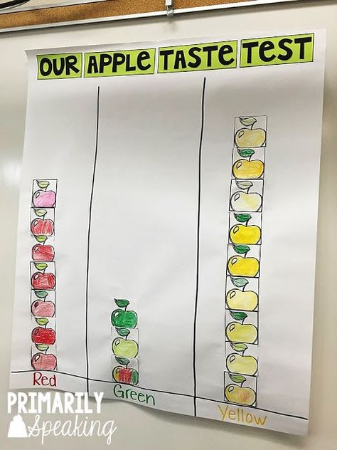 Apple Taste Test, Graphing Kindergarten, Apple Tasting, Apple Lesson Plans, Apple Study, Eric Carle Classroom, Fall Kindergarten Activities, Apple Kindergarten, Fall Classroom Ideas