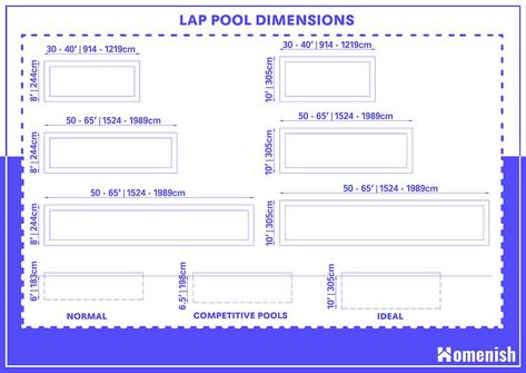 Guide to Lap Pool Dimensions (with Drawings) - Homenish Swimming Pool Dimensions, Pool Dimensions, Lap Pool Designs, Pool Drawing, Lap Pools, Pool Kits, Competitive Swimming, Pool Sizes, Outdoor Spa