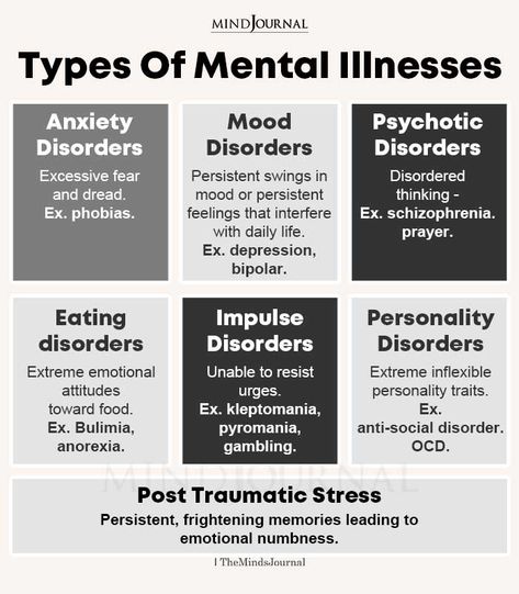 Types Of Mental Illnesses Types Of Mental Health, Emotional Blackmail, Mental Disease, Mental Health Facts, Psychology Disorders, Attract Love, Money Manifestation, Mental Health Disorders, Mental Disorders