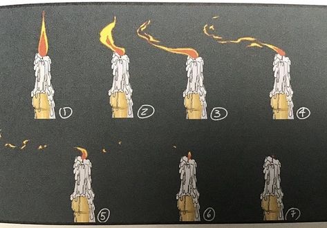 Blowing Out A Candle Drawing, Candle Drawing Reference, Frame By Frame Animation Reference, Candle Animation, Blowing Out Candles, Blowing Candles, Animated Anatomy, Animation Drawing Sketches, Animation Tips