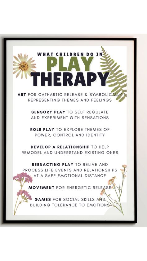 Play Therapy poster - floral informative wall decor for counselling room, social work, play therapy - digital download Counseling Office Ideas Private Practice, Play Therapy Room Decor, Counseling Room Decor School, Counselling Room Decor Ideas, Play Therapy Office Decor, Play Therapy Room Design, Child Therapy Office Decor, Counseling Office Ideas, Play Therapy Room Ideas