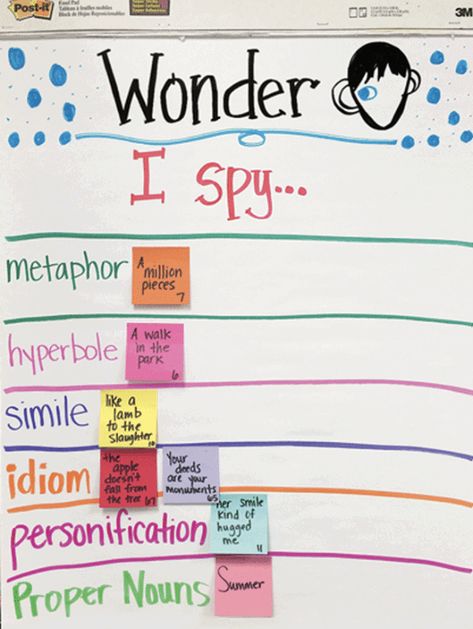 Teaching Wonder, Figurative Language Anchor Chart, Wonder Novel, Teaching Figurative Language, 6th Grade Reading, Reading Anchor Charts, Grammar And Punctuation, 5th Grade Reading, Middle School Reading