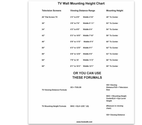 Mounting a TV - Wall  Mounting Height Chart Tv Height On Wall Mounted Tv, Mounting A Tv, Tv Height, Tv Placement, Sitting Areas, Tv Mount, Tv Size, Height Chart, Rule Of Thumb