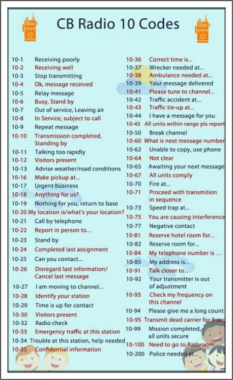 Radio Code Phonetic Alphabet, 10 Codes Radio, Police 10 Codes, Cop Codes, Cb Radio Lingo, Walkie Talkie Codes, Police Codes, Texting Codes, Radio Code